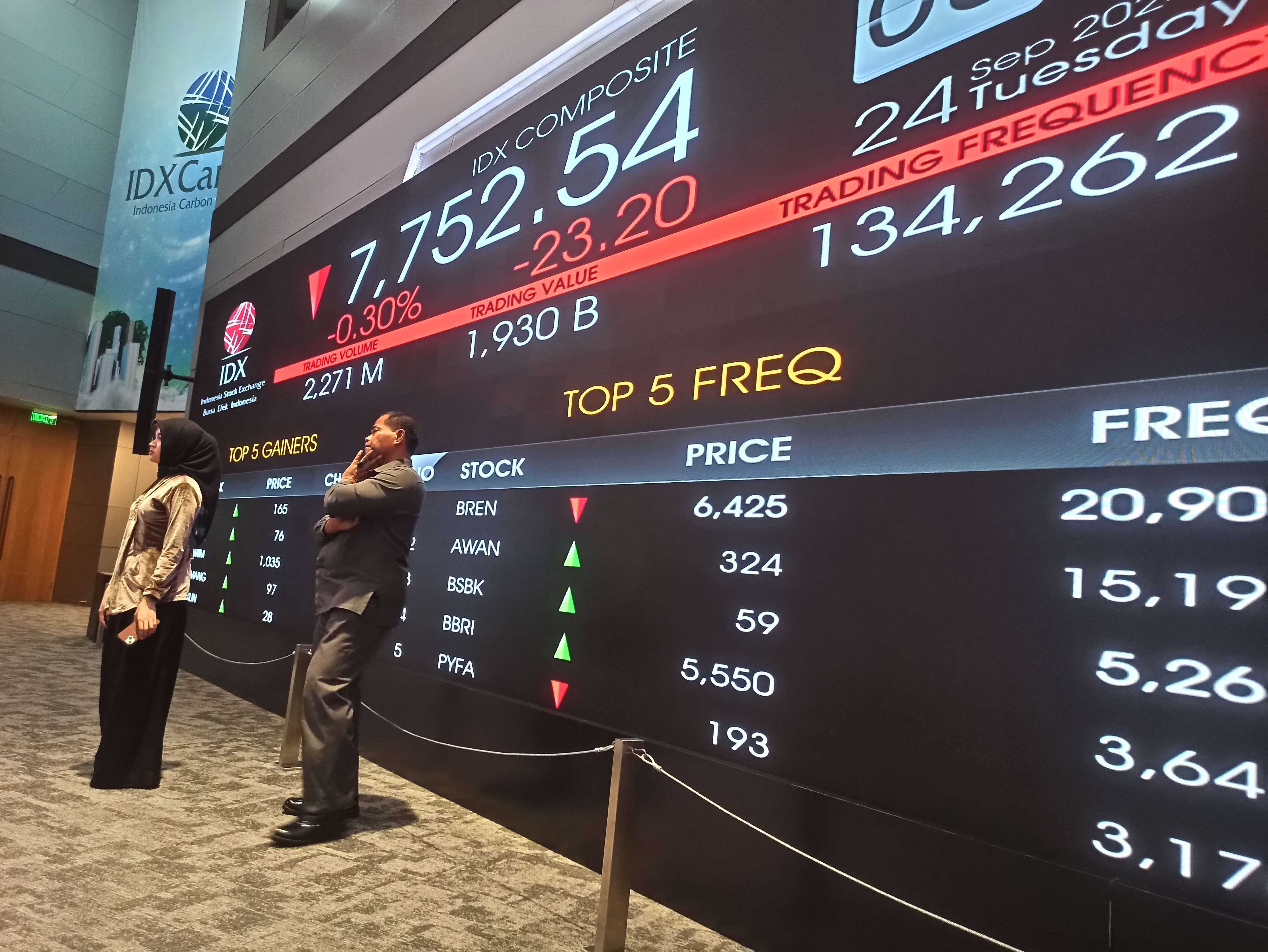 IHSG Ditutup Melemah 0,06 Persen, Sempat Sentuh Level Tertinggi Sebelum Turun di Sesi II